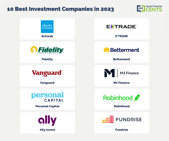 Investment assets firms largest management chart statista managed firm total