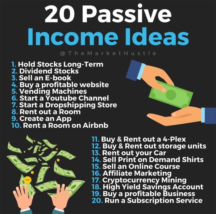 Income passive ideas streams money quit expenses started job let living cover now get financial