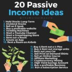 Passive income ideas 2021 compared comparison job there but