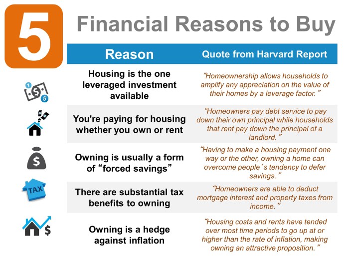 Infographic homeowner finance finances affect prices house choose board