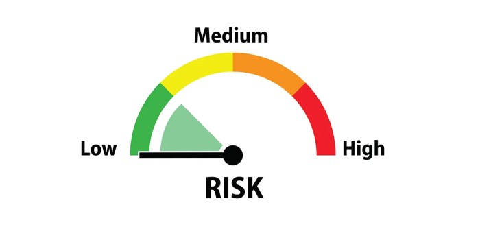 Low risk high investments investment return goodfinancialcents financial investing options yield safe article