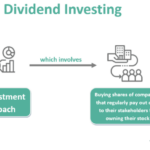 Dividend strategy growth investing yield expanding