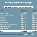 Retirement planning seniors budget expenses guide plan example monthly finance