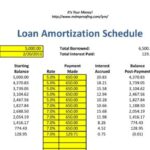 Amortization loan schedule calculate templatelab