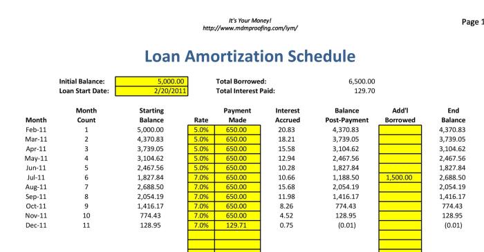 Amortization loan schedule calculate templatelab