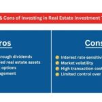 Reits napkin reit investing napkinfinance