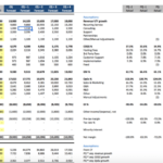 Financial forecasting accounting