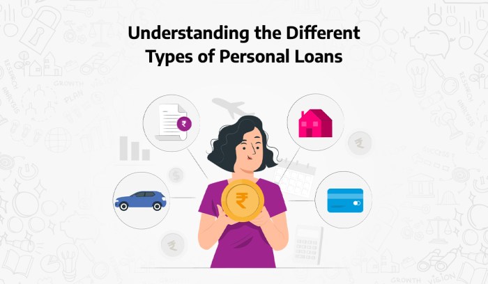 Loan understanding