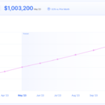 Metrics finmark literally fact aside