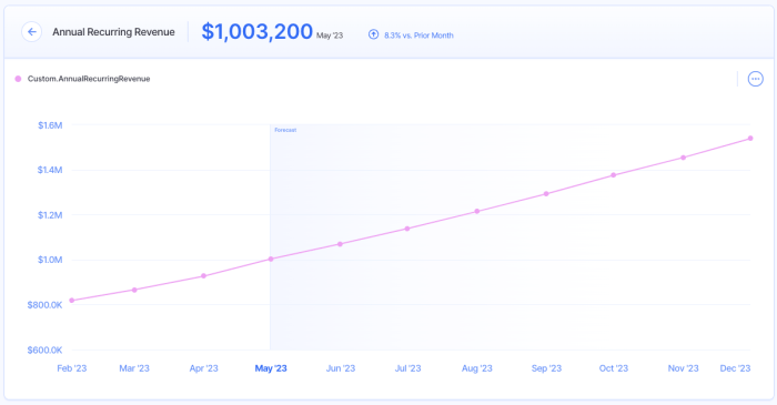 Metrics finmark literally fact aside