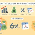 Loan calculate bankrate loans friedman orli