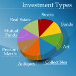 Investment types investments different financial portfolio investing options forms diversification fitness stock assets understanding some choose