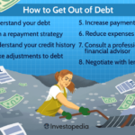 Debt