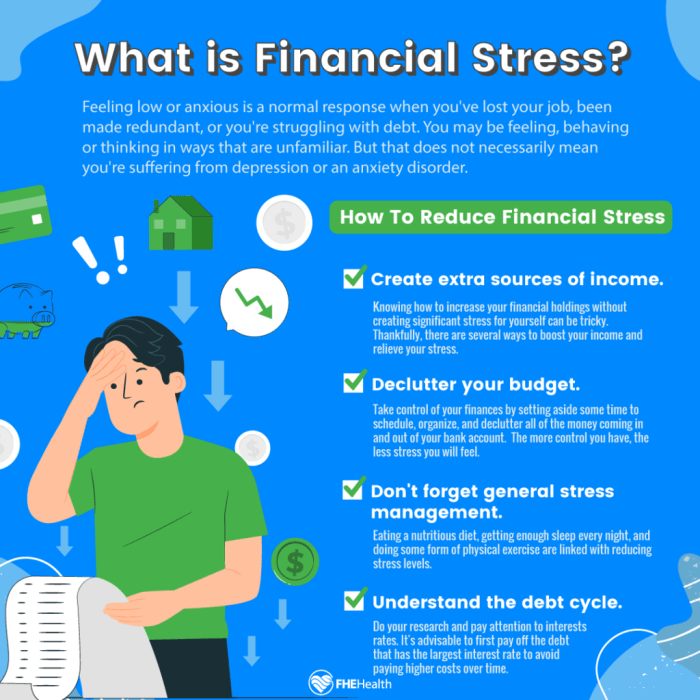 Stress financial infographic employee impact workplace performance job management problems money review personal finance toll take employees disorders business worries