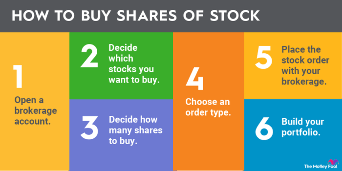 Buy stocks stock beginners buying investing invest online sell brokers time first own its business owner step start instructions guide