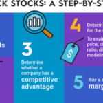 Stocks pick strategy trading understand things consider