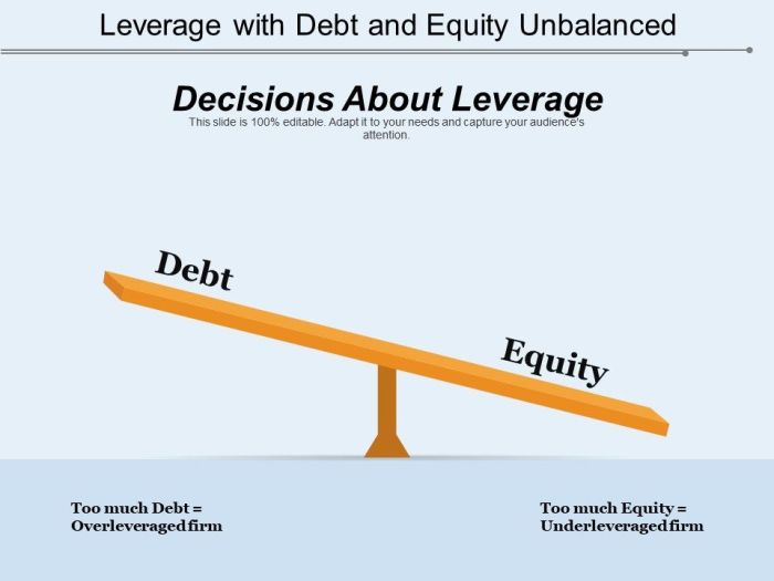 Leverage debt equity unbalanced ppt skip end