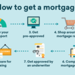 Mortgage mortgages credible