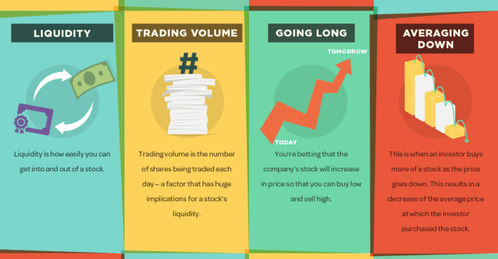 Terms market stock trading basic know share infographic beginner every should redfish value