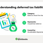 Example tax deferred accounting assets worked value footnotes