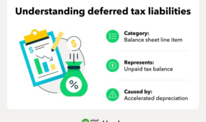 Example tax deferred accounting assets worked value footnotes