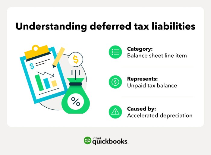 Example tax deferred accounting assets worked value footnotes